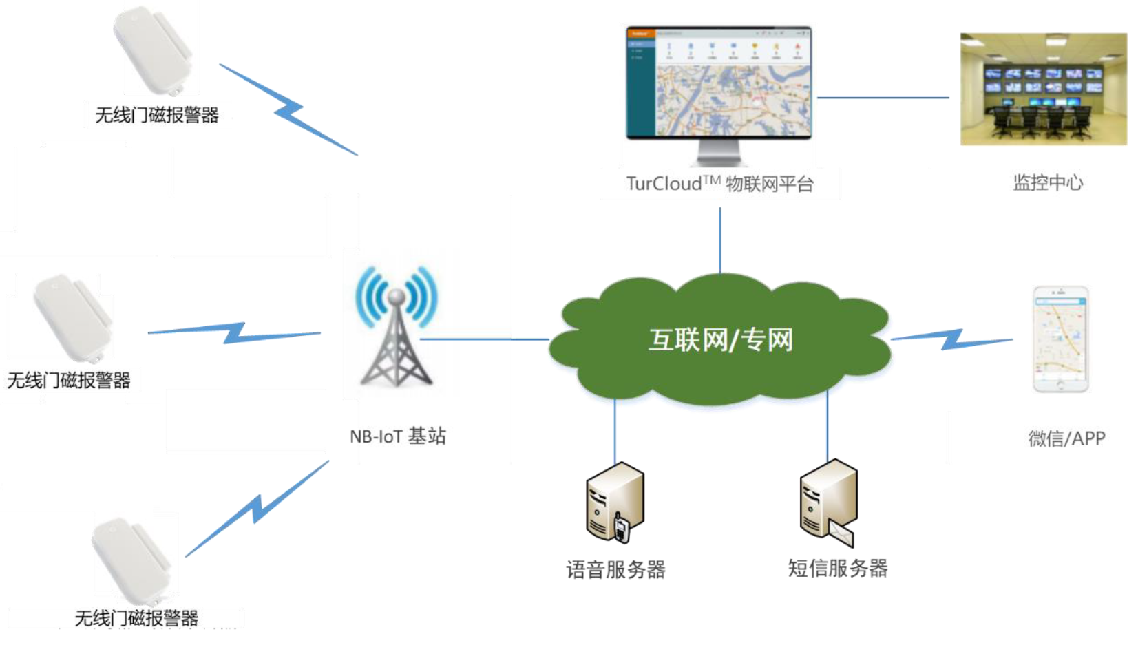 疫情病患隔离门磁监管解决方案